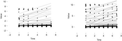 Trajectories of activities of daily living according to dementia among middle-aged and older people in South Korea: a longitudinal study from 2006 to 2020 (14 years)